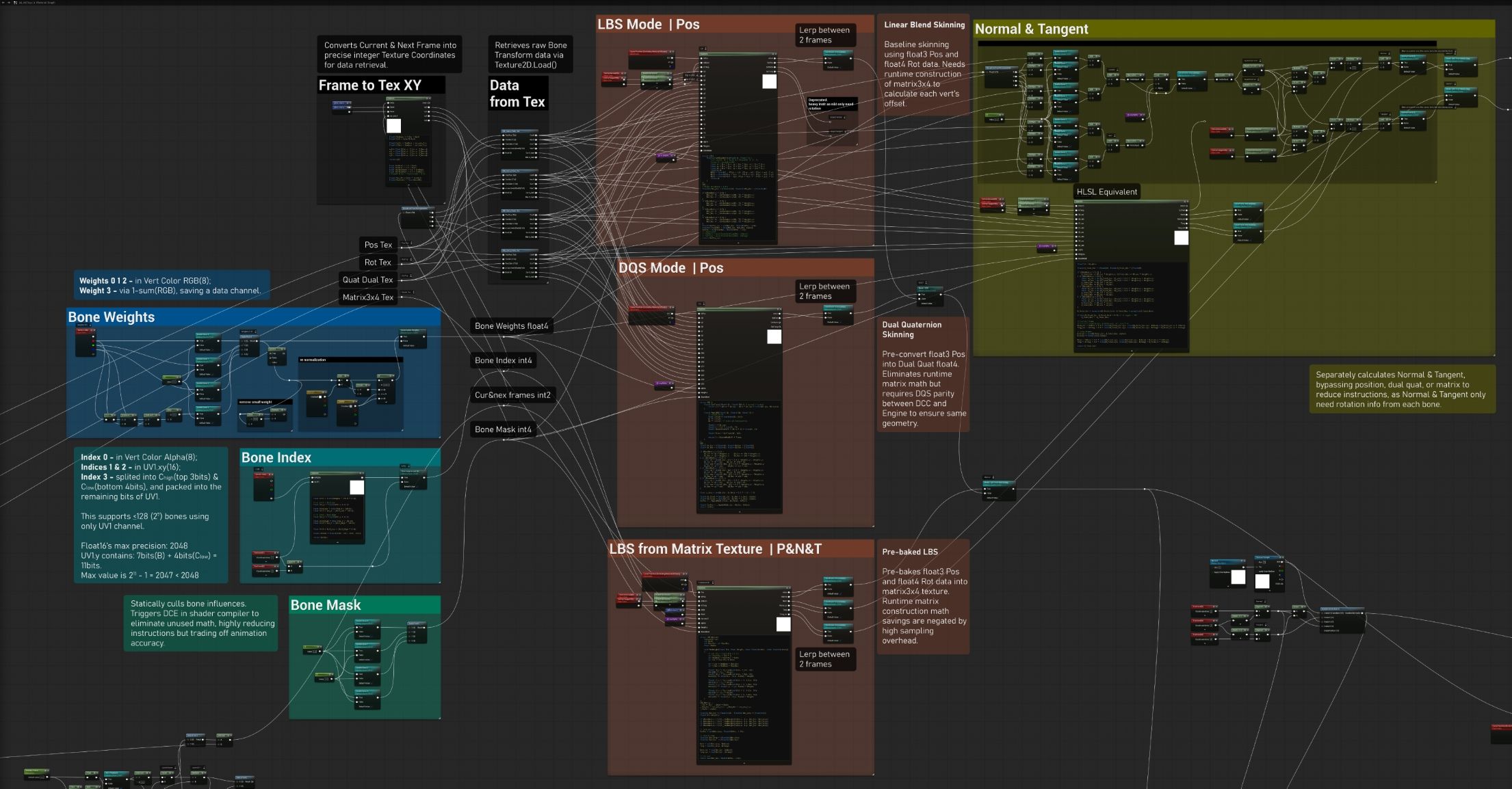 BoneVAT shader lowres