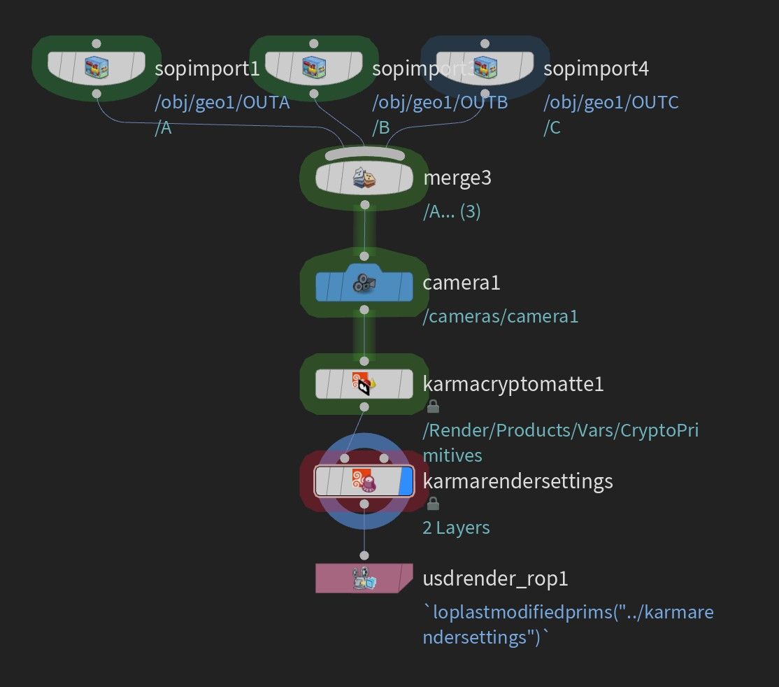 Solaris render setup