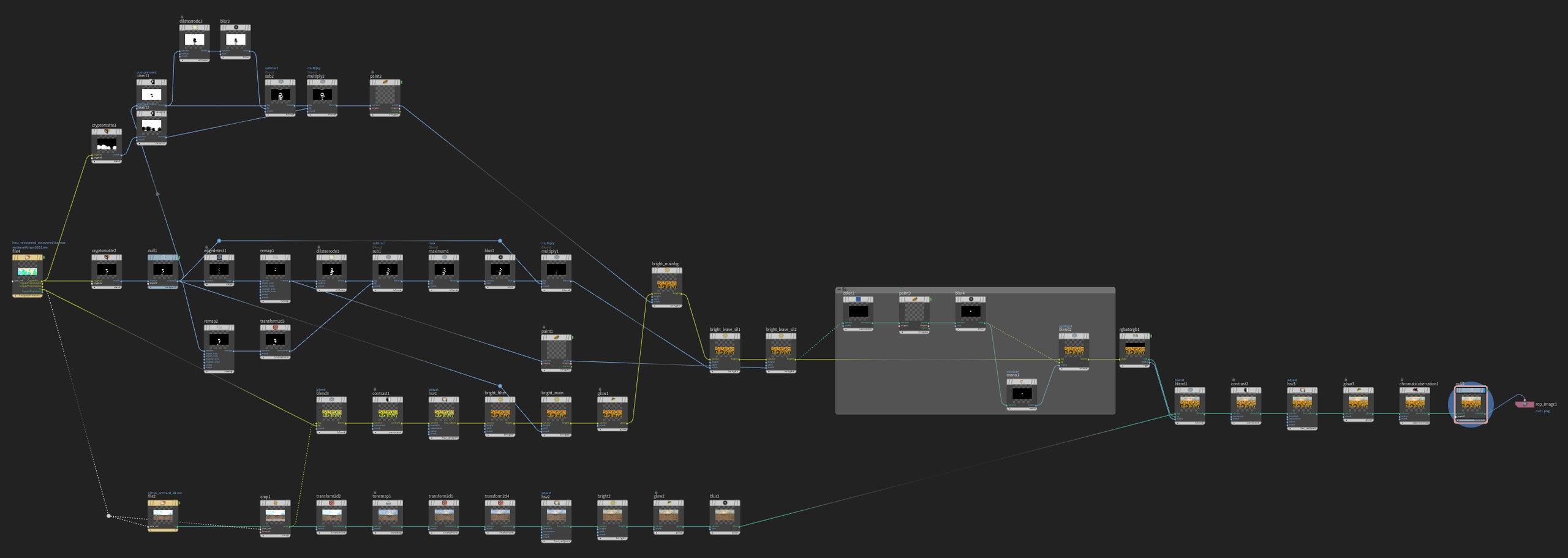 Compositing network in COPs