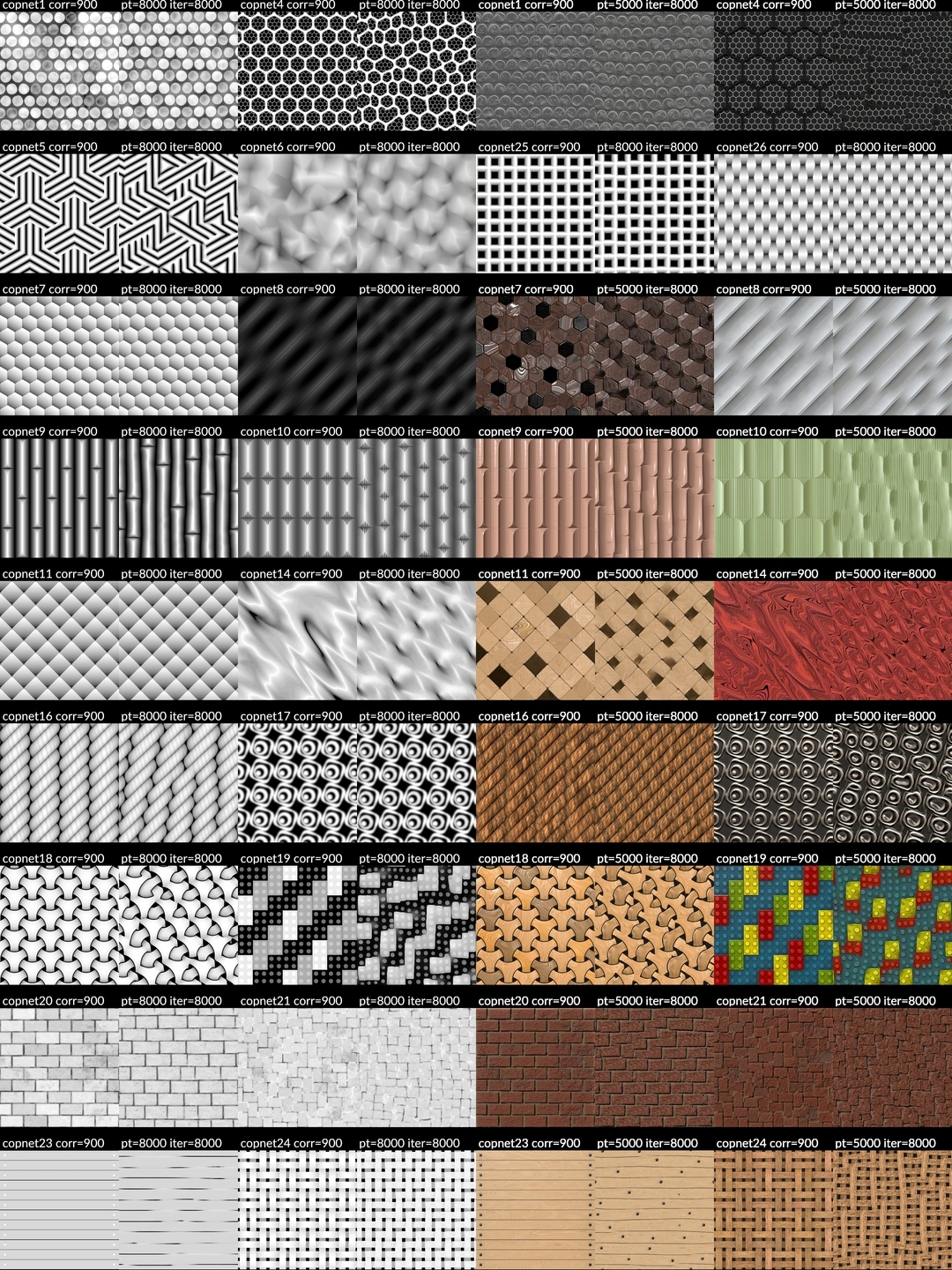 Neural Cellular Automata: Self-Organising Textures