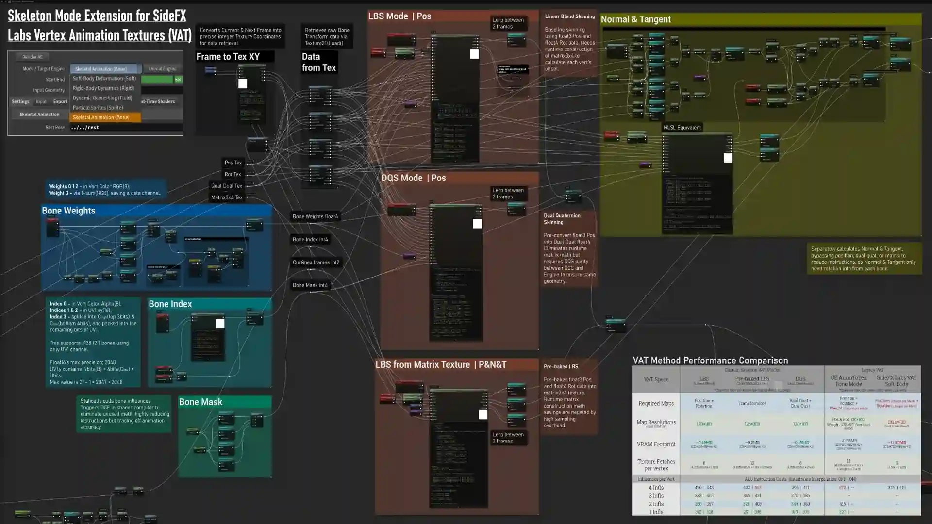 VAT Re-architecture: Introducing Custom Skeleton Mode